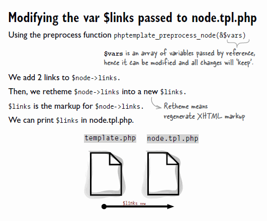 Modifying the $links variable.